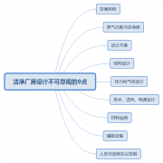 江門(mén)潔凈廠房設(shè)計(jì)不可忽視的9點(diǎn)